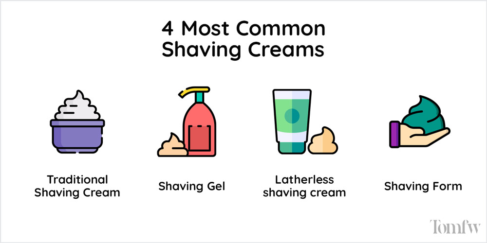 types of shaving cream